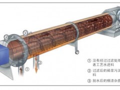 A̎O䣭Strainpress®SP ^(gu)VեC