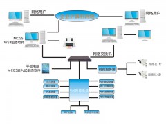 CMKJͨL(fng)Cھ(xin)Oϵy